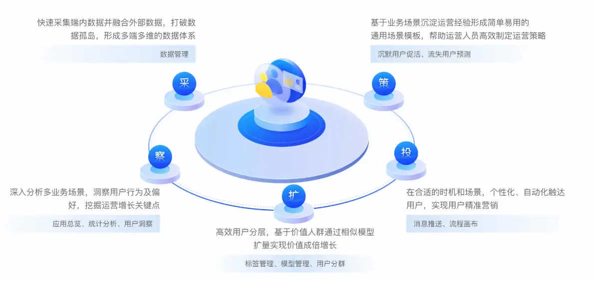 Trx能量租赁流程图