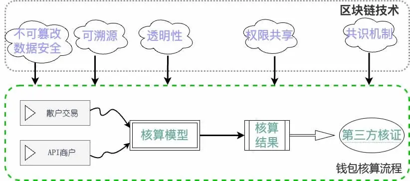 Trx能量租赁流程图